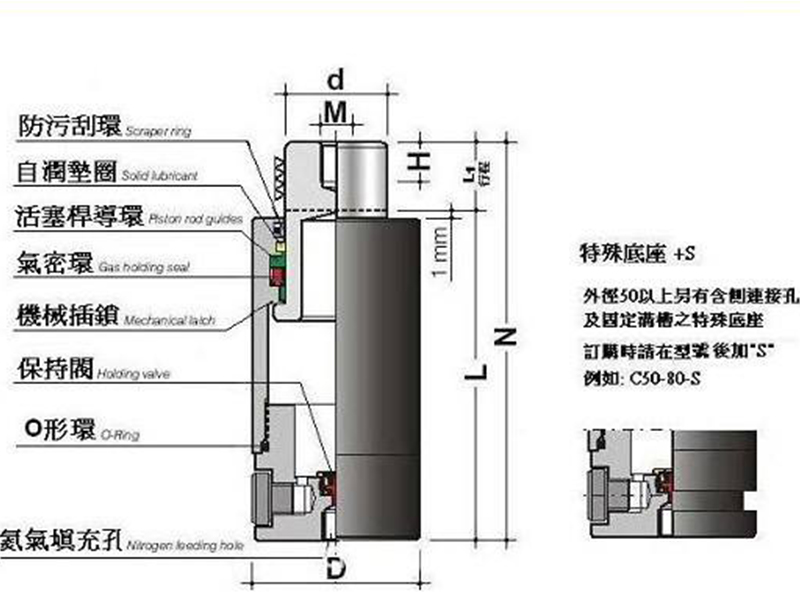 氮?dú)鈴椈稍谀>咴O(shè)計中應(yīng)注意的幾個問題